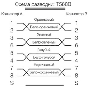 Изображение PC-LPM-SFTP-RJ45-RJ45-C6-0.5M-LSZH-RD | Hyperline PC-LPM-SFTP-RJ45-RJ45-C6-0.5M-LSZH-RD Патч-корд SF/UTP, экранированный, Cat.6 (100% Fluke