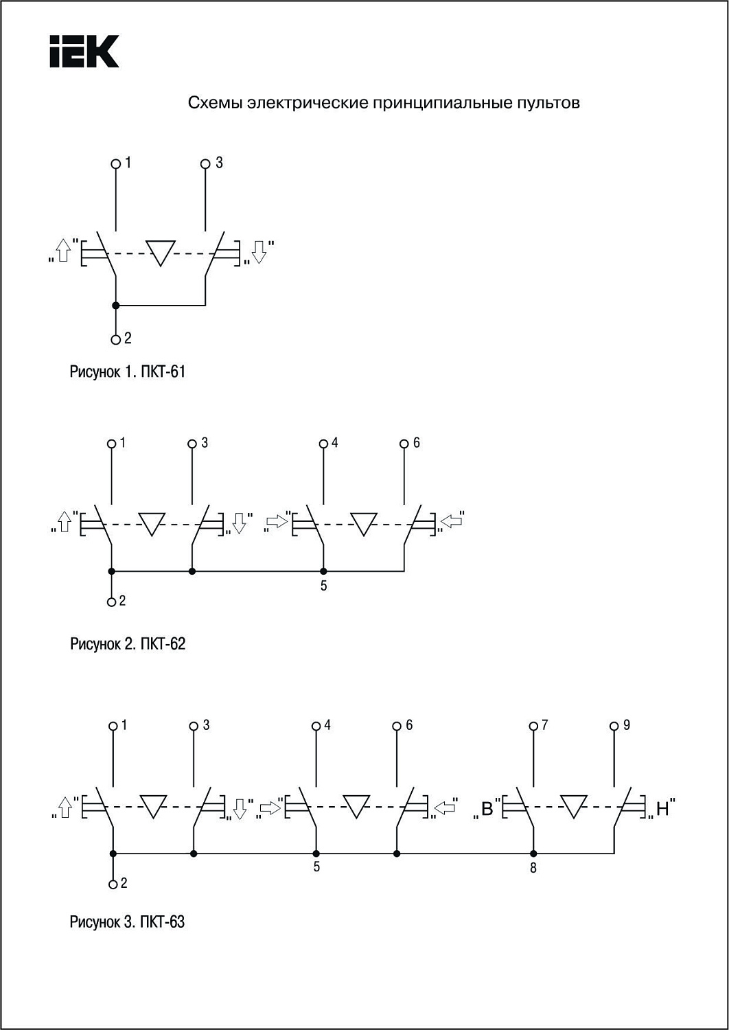Пульт управления на 2 кнопки IP54 тип ПКТ-61 BPU10-2 IEK (ИЭК)
